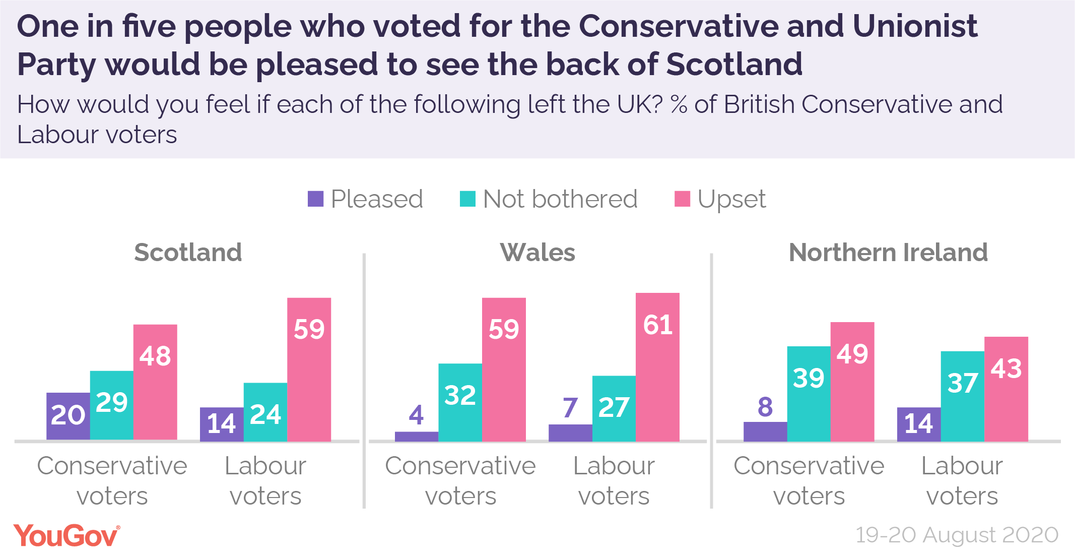 How do English and Welsh people feel about Scotland leaving the UK